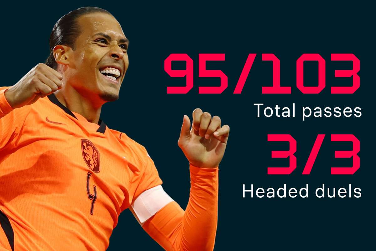 Cum a influențat prestația strălucitoare a lui Virgil van Dijk remiza obținută de Olanda în meciul cu Japonia 2 Cum a influentezat prestatia stralucitoare a lui Virgil van Dijk remiza obtinuta de Olanda in meciul cu Japonia